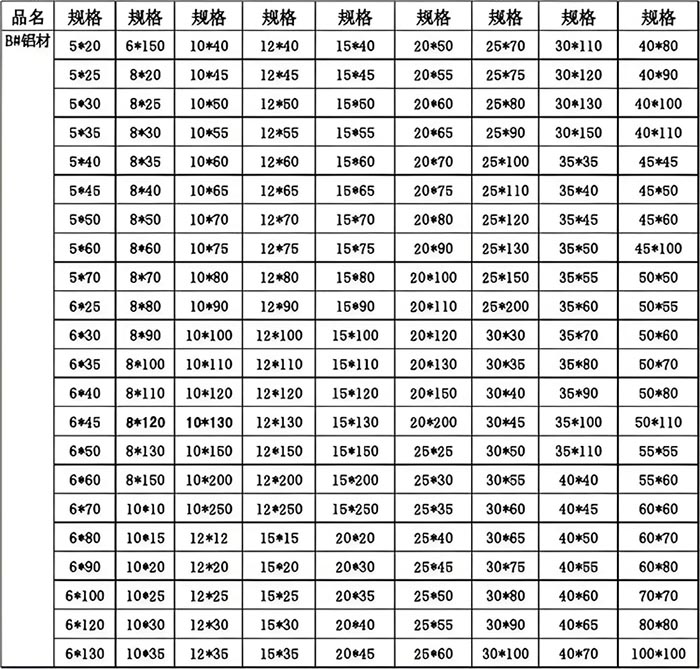 鋁型材定制開模